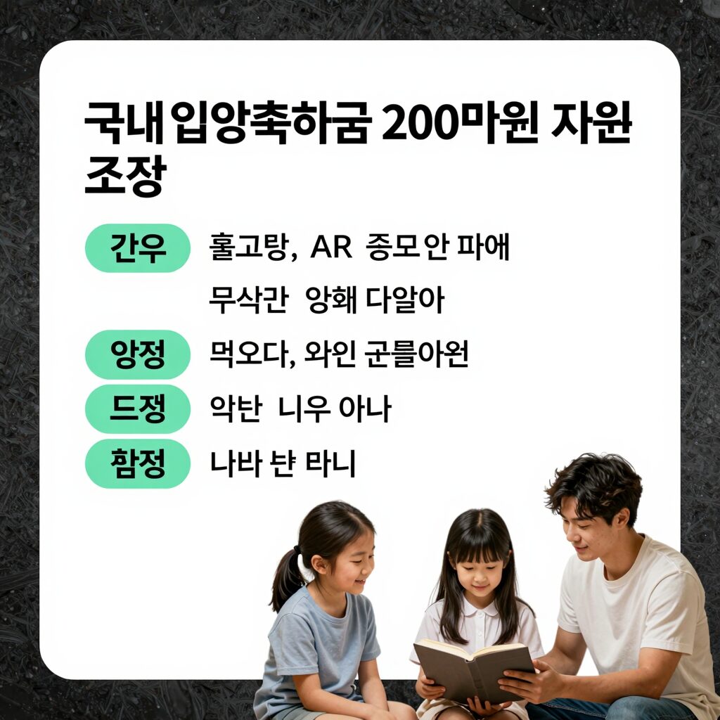 국내 입양축하금 200만원 지원 조건과 신청 방법 안내 표