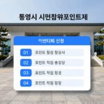 통영시 시민참여포인트제 인센티브 신청 방법 통영시 시민참여포인트제 인센티브 신청 방법을 설명하는 이미지로 통영시청 전경과 포인트 적립 활동 아이콘이 포함됨